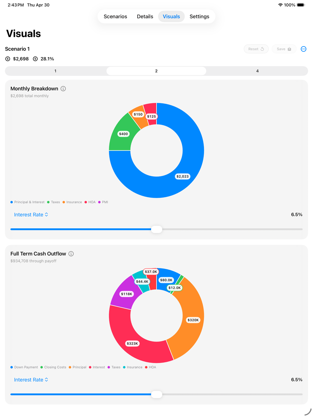 VisualMortgage two-chart layout on iPad