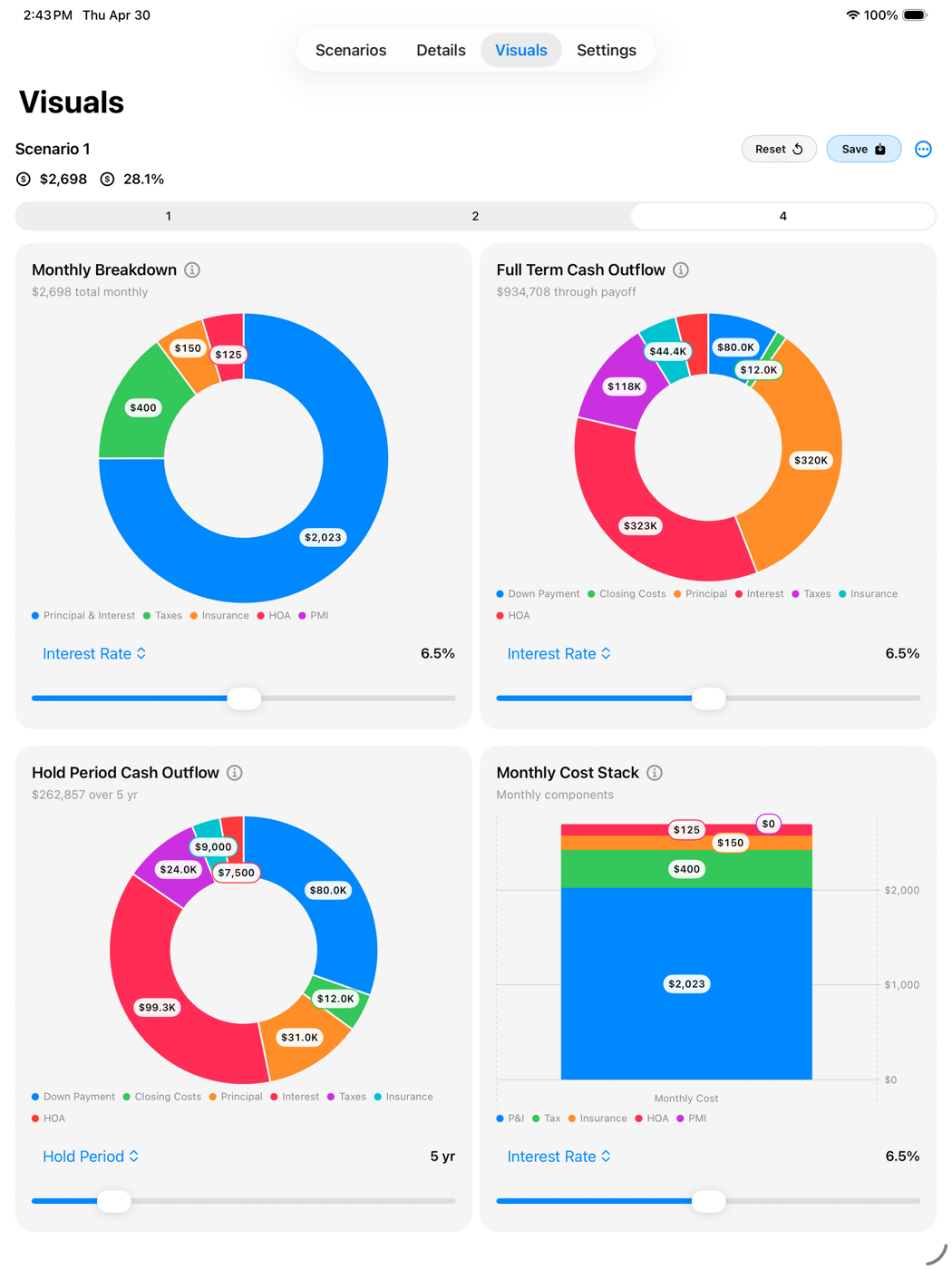 VisualMortgage four-chart layout on iPad